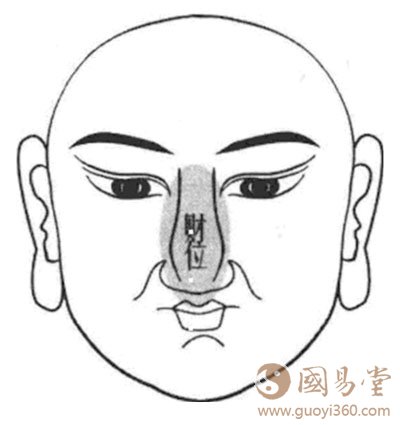 面相教程看财运:什么样的人偏財运旺